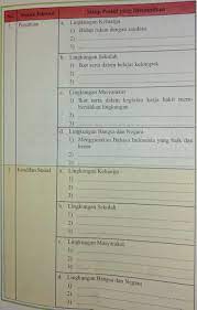 Mengatur keuangan keluarga merupakan sebuah tanggung jawab yang sangat besar bagi setiap ibu. Pokok Pikiran 1 Persatuan Sikap Positif Yang Ditampilkana Lingkungan Keluarga 1 Hidup Rukun Brainly Co Id