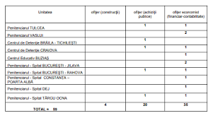 We did not find results for: Anp 59 Posturi De OfiÈer In Domeniul Economico Administrativ SursÄ ExternÄ Prison Info