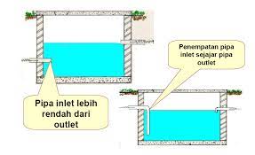 Septic tank fiberglass septic tank fibreglass dalam hal pengolahan limbah domestik septic tank fibreglass septic tank fiberglass septic tank fibreglass adalah septic. Merancang Tangki Septik Septictank 19design