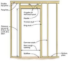 Frame A Door Rough Opening There Are Three Simple Rules To Framing Rough Openings Efficiently Minimi Framing Construction Finishing Basement Home Construction
