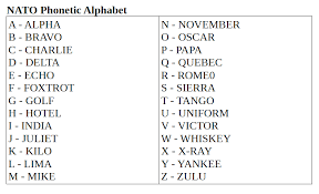 Af form 910 enlisted performance report (ab thru tsgt) dd form 1750 packing list dd form 214 ; Nato Phonetic Alphabet Chart Oppidan Library
