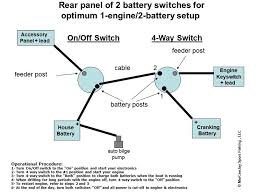 Marine battery switch product reviews. Boat Sense Marine Battery Basics The Fisherman