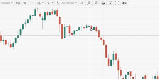 live forex charts fxstreet