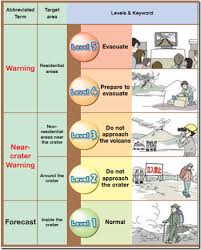 Earthquake Scale Poster Natural Disasters Laval Earthquake