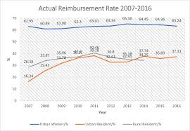 Social health insurance has traditionally started by insuring workers. Lessons And Prospects Of Universal Health Coverage In China The Importance Of Equity Quality And Affordability Springerlink