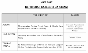 Semua kerja yang anda lakukan semasa projek untuk memantau kemajuan. Konvensyen Inovasi Kreativiti Farmasi Beitrage Facebook