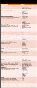 The Theoretical Domains Framework Tdf By Chi Kt Platform Knowledgenudge Medium