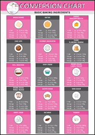 Baking Conversion Chart Cups Metric Imperial Free Printable Baking Conversion Chart Baking Conversions Baking Chart