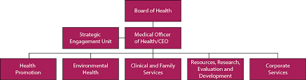 Public Health Sudbury Districts 2014 Snapshot Of Public