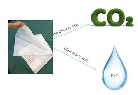 What Are Medical Bed Covers Medical Waterproof Mattress Protector Made Of Waterproof Mattress Bed Covers Mattress Protector