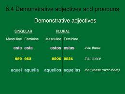 Ppt Demonstrative Adjectives Powerpoint Presentation Id