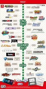 The mario kart 8 for nintendo switch game is already on the list for game hunters. Nintendo Switch Confirmed Games List For 2018 And Beyond Including Pokemon Switch Pokemon Blog