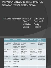 Check spelling or type a new query. Puisi Lama Pantun Syair Gurindam
