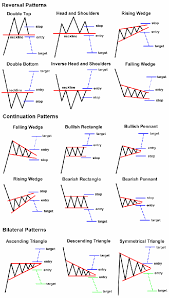 Learn how you can win by trading with a remarkable broker, and get our unique trading guide to get to the level of flawless trading! How Important Are Chart Patterns In Forex Trading Quora