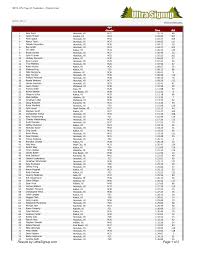 Results by UltraSignup.com Page 1 of 2
