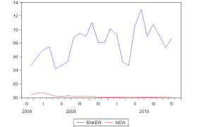 comparison chart of rolling p values of the two indices