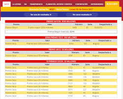La loteria de cundinamarca juega los lunes a las 10:35 pm, cuando es lunes festivo el sorteo se realiza el siguiente día hábil. Resultados Loterias Y Chance Resultados Loteria Cundinamarca 16 01 2017