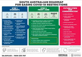 The state's premier, stephen marshall, announced a return to stage four restrictions, the level below a full. Covid 19 Squash South Australia