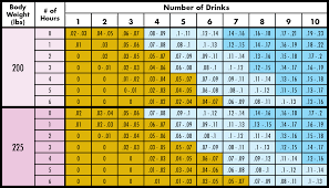 Bac Body Weight Chart Bac Calculators And Chart Pa Dui Chart