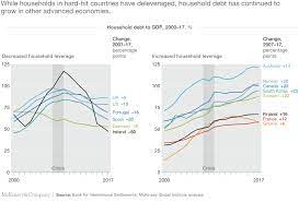 The asian financial crisis in 1997/98 is deemed as one of the worst economic crises malaysia has ever faced (until now, that is). The Global Financial Crisis Its Impact And The Recovery Mckinsey