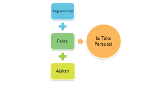 Soal teks persuasi kelas 8 by darwis_faisal__4098. Rpp Teks Persuasi Kelas Viii Semester 1 Zuhri Indonesia