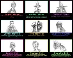 Discworld Alignment Chart Terry Pratchett Books Terry