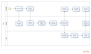 Flow Chart Mcd Warhammer Fantasy Force Organization Chart