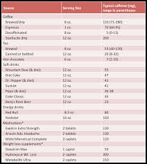 Caffeine Safety In Pregnancy The Science Of Mom