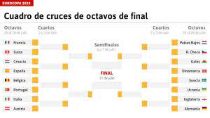 Flashscore.es te proporciona la lista de partidos de eurocopa 2021 (euro 2020), marcadores en directo, resultados finales, clasificación, estadísticas de enfrentamientos y comparación de cuotas. Octavos De Final De La Eurocopa Selecciones Clasificadas Cuadro Horarios Partidos Y Cuando Se Juegan As Com