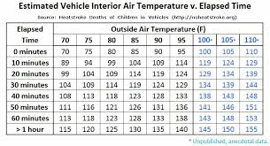 Fact Sheet Heatstroke Deaths Of Children In Vehicles