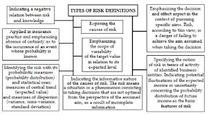 We did not find results for: Types Of Risk Definitions In Literature Source Kubinska Kaleta 2008 Download Scientific Diagram