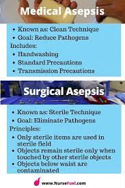 8 Most Important Nursing Concepts Every Nursing Student Must Master Nursefuel Nursing School Survival Nursing School Studying Nursing Students