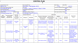 Quality Control Plan In 2020 Business Plan Template Free How To Plan Teaching Plan Templates