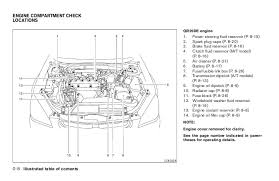 The 2015 nissan altima owner's manual states that this vehicle is equipped with grocery hooks. Nissan 2 5 Engine Diagram Wiring Diagram Camp Central A Camp Central A Remieracasteo It