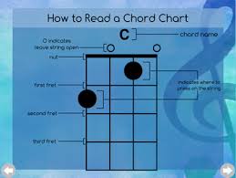 Uke Can Learn Baritone Ukulele Lesson 2 The First Chord