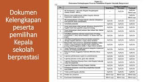 Selama program, ia sekolah di. Kepala Sekolah Pengawas Sekolah Berprestasi Ppt Download