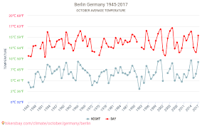 Aici găsești cele mai importante și populare ştiri despre politică, economie, tehnologie, știință, sănătate, sport și divertisment din românia și din lume. Berlin Vremea In Octombrie In Berlin Germania 2020