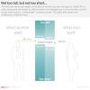 Dating is defined as to be romantically involved with someone. 1
