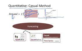 Airline Basic Forecasting Youtube