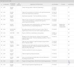 designation of carbon and low alloy steels total materia