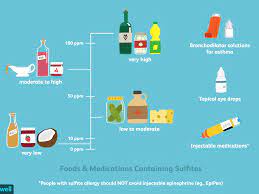 Sulfite Allergy Overview And Foods To Avoid
