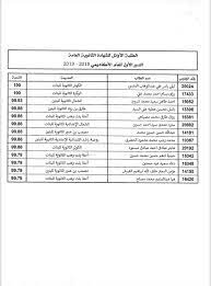 Maybe you would like to learn more about one of these? Ø£Ø³Ù…Ø§Ø¡ Ø£ÙˆØ§Ø¦Ù„ Ø§Ù„Ø«Ø§Ù†ÙˆÙŠØ© Ø§Ù„Ø¹Ø§Ù…Ø© ÙÙŠ Ù‚Ø·Ø± 2019 Ø´Ø¨Ø§Ø¨ÙŠÙƒ