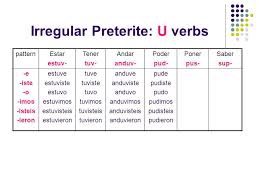 Verb Chart For Poner Bedowntowndaytona Com