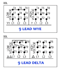 Large winding diagram above is of electric motor windings which are divided into 4 groups that surrounds the stator in single layer type windings, this. Three Phase Electric Motor Wiring Diagrams