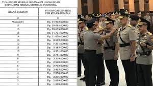 We did not find results for: Dilarang Pamer Gaya Hidup Ini Gaji Polri Berpangkat Bharada Hingga Jenderal Tunjangannya Fantastis Tribunnewswiki Com Mobile