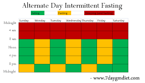 Intermittent fasting may help you lose weight, but it can also affect your hormones. Pin On School
