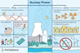 Uranium prices have risen significant since the pandemic began, up to. Nuclear Power How It Works Pros Cons Impact