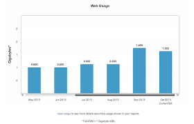 A New Ios 7 Feature May Cause Data Usage To Spike Heres