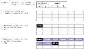 Data Gpudata Png Data Positivity Descriptive