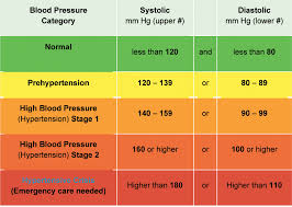 80 Paradigmatic Average Blood Pressure